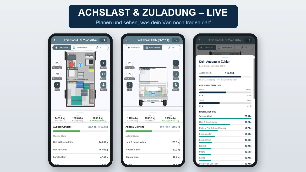 VanLogic – Achslast & Zuladung live