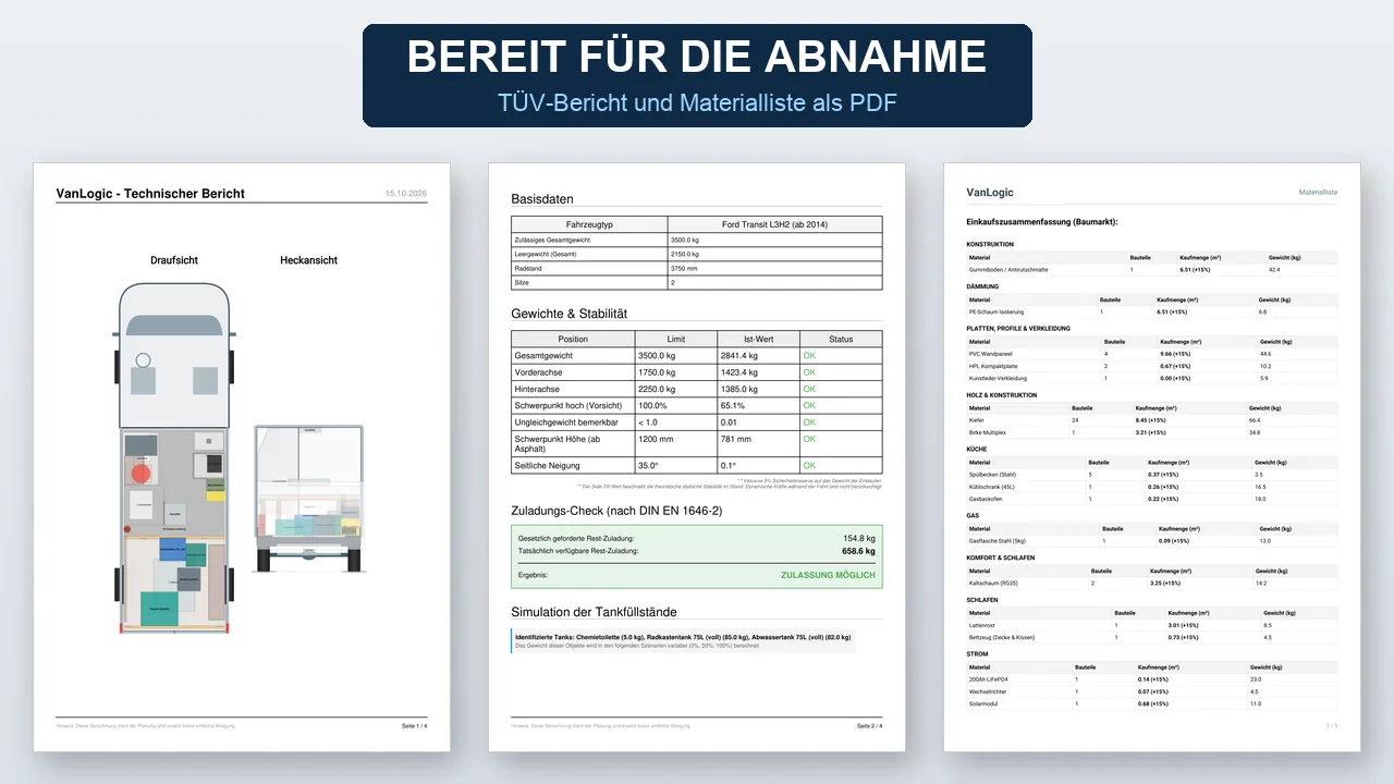 VanLogic – TÜV-Bericht & Materialliste